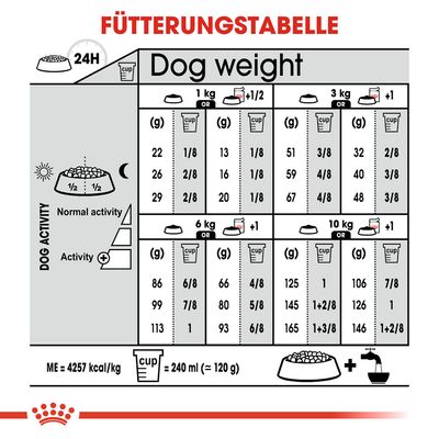 Royal Canin Mini Digestive Care