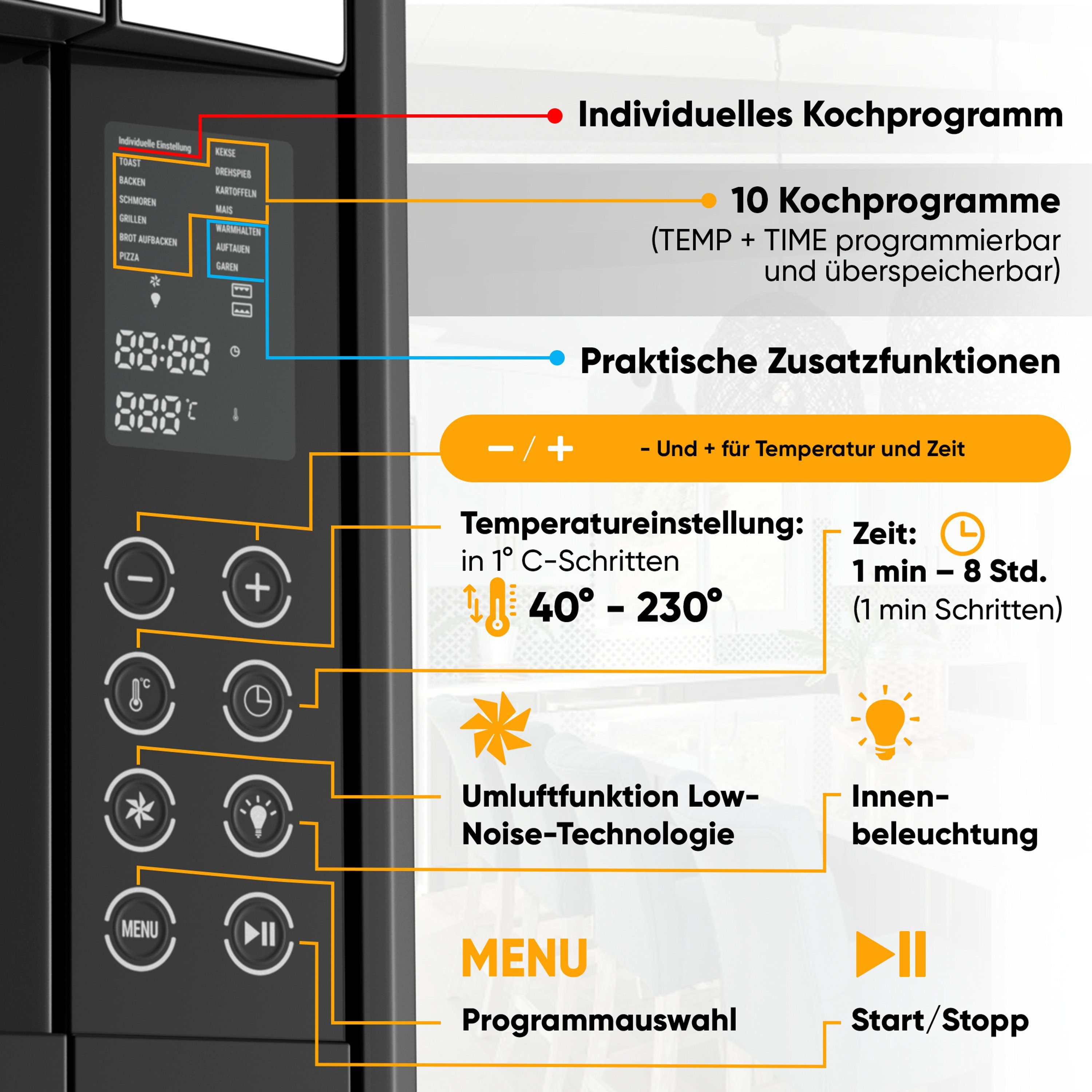 Stillstern Minibackofen MB35-LED 2G (35L) Deutsche Version, Ofenhandschuhe, Rezeptheft, Drehspieß, Timer, Innenbeleuchtung
