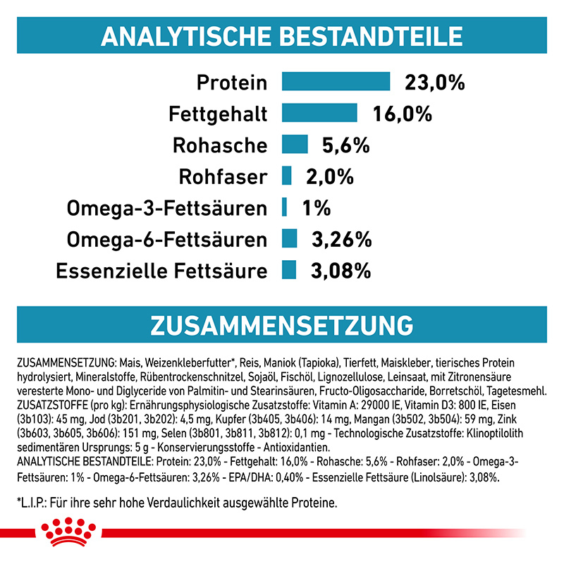 ROYAL CANIN Hundetrockenfutter ROYAL CANIN Veterinary Skin Care 11 kg