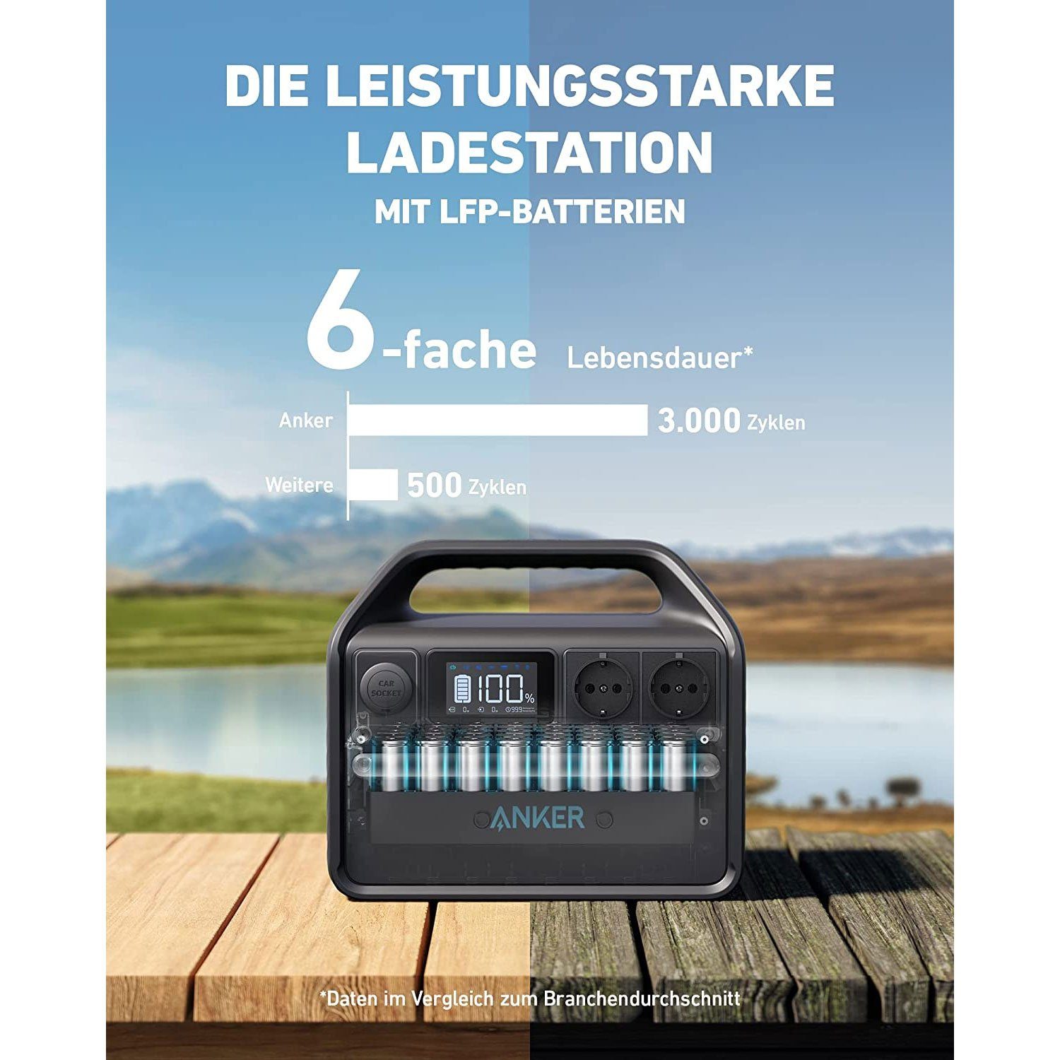 Anker Anker PowerHouse 535 Akku Powerstation Smart-Home-Station