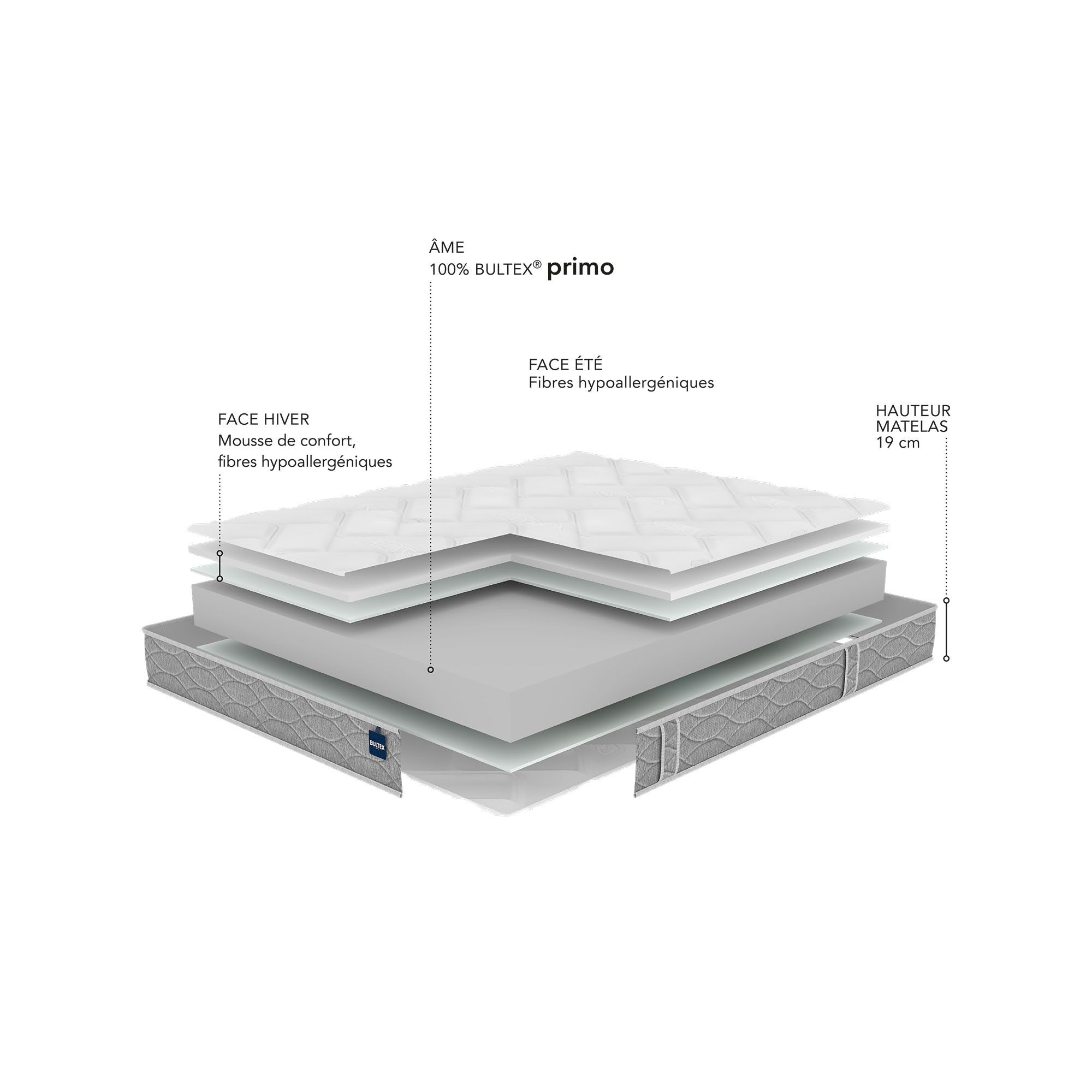 Matelas mousse Primo Bultex 19 cm