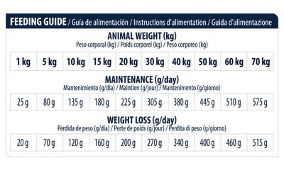 Advance Veterinary Diets Articular Care Light