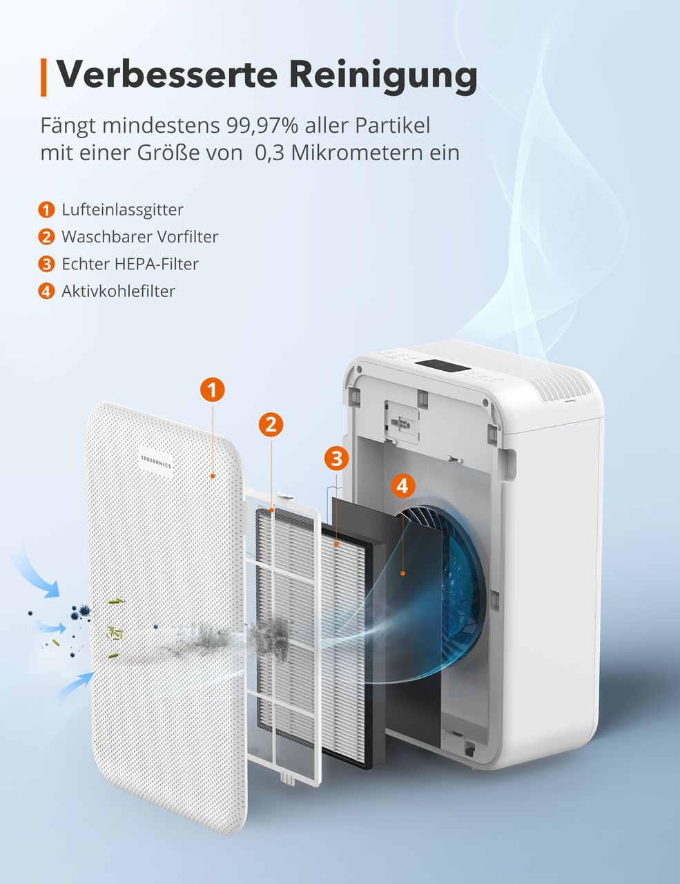 TaoTronics TT-AP003 Luftreiniger (weiß, 3-in-1 True HEPA H13 Filter, 99,97% Filterleistung)