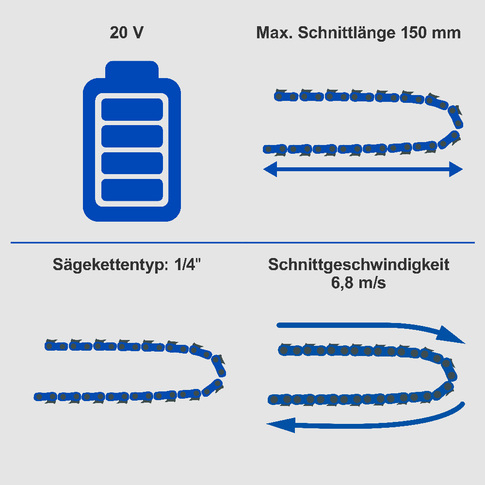 Scheppach Akku-Gehölzschneider  BC-PS150-X-Set M