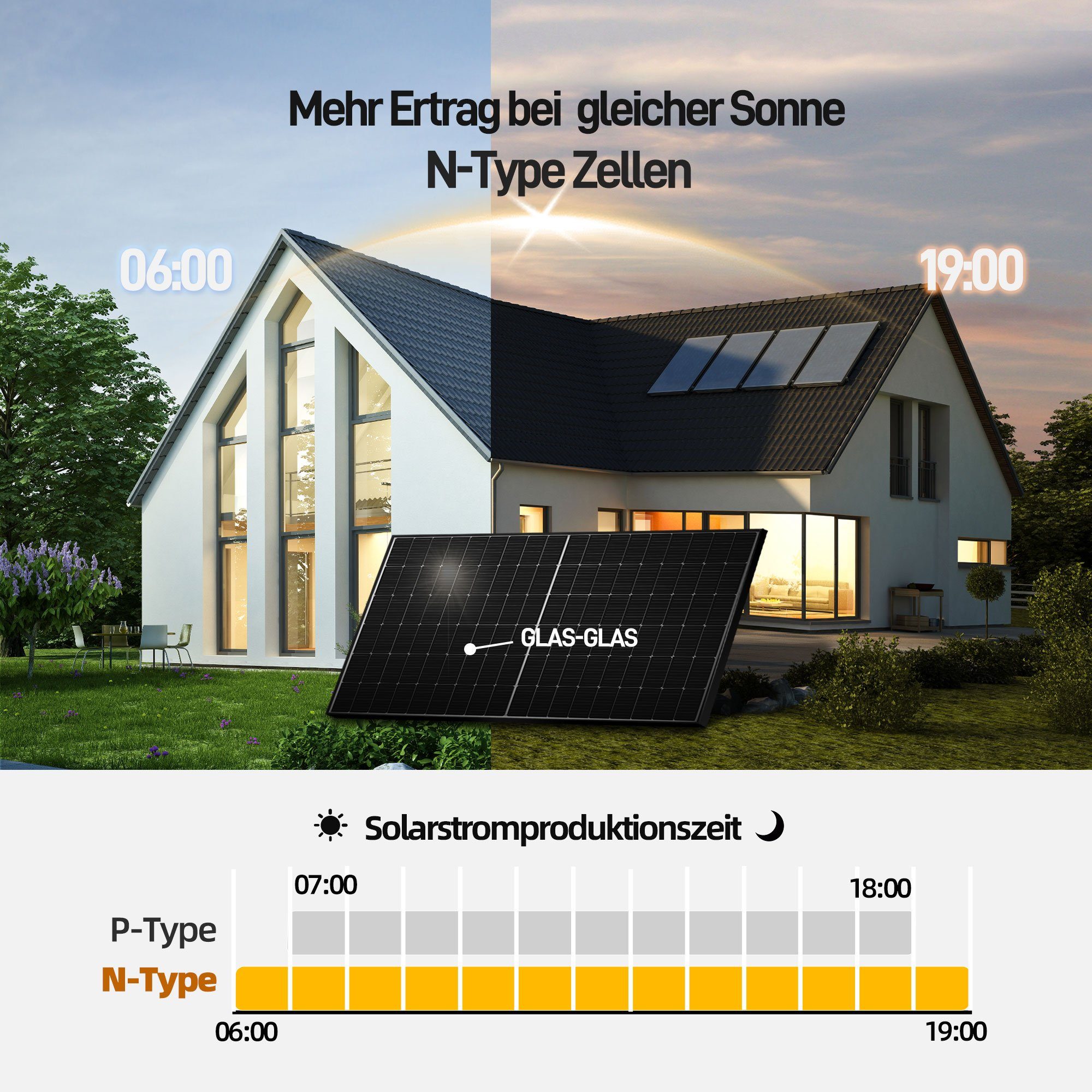 E.For.U Solarmodul Balkonkraftwerk 860W/800W Photovoltaik Mini-PV Anlage, 800,00 W, Monokristallin, (860W mit 2x430W Bifazialer Glas-Glas Solarmodule Komplettset, APsystems Wechselrichter 600W/800W einstellbar), inkl. 5m Kabel