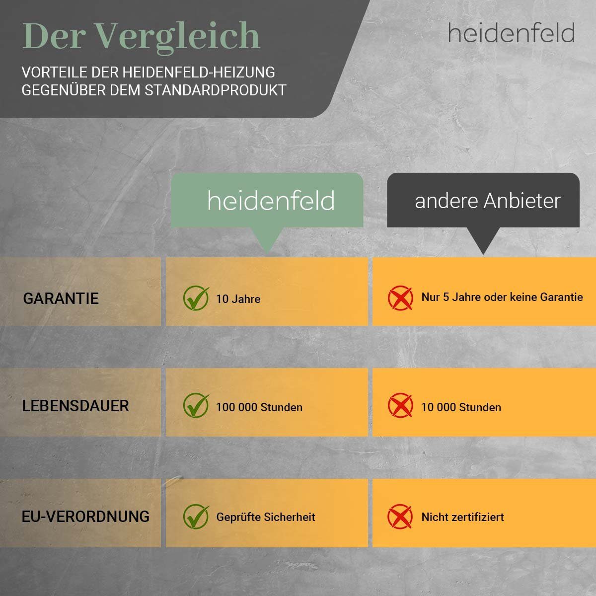 Heidenfeld Infrarotheizung 300-1200 W Wand Decken Elektroheizung HF-HP106-3 - 10 J. Garantie, Thermostat - Infrarot Wandheizung Heizkörper Elektroheizkörper