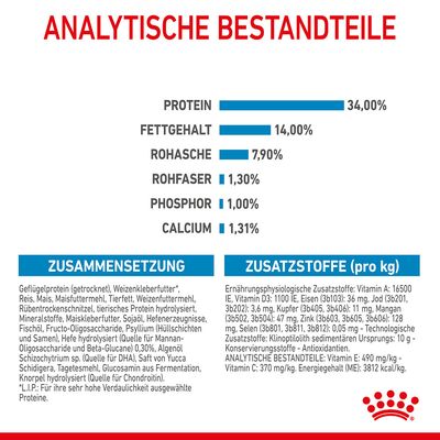 Royal Canin Giant Puppy