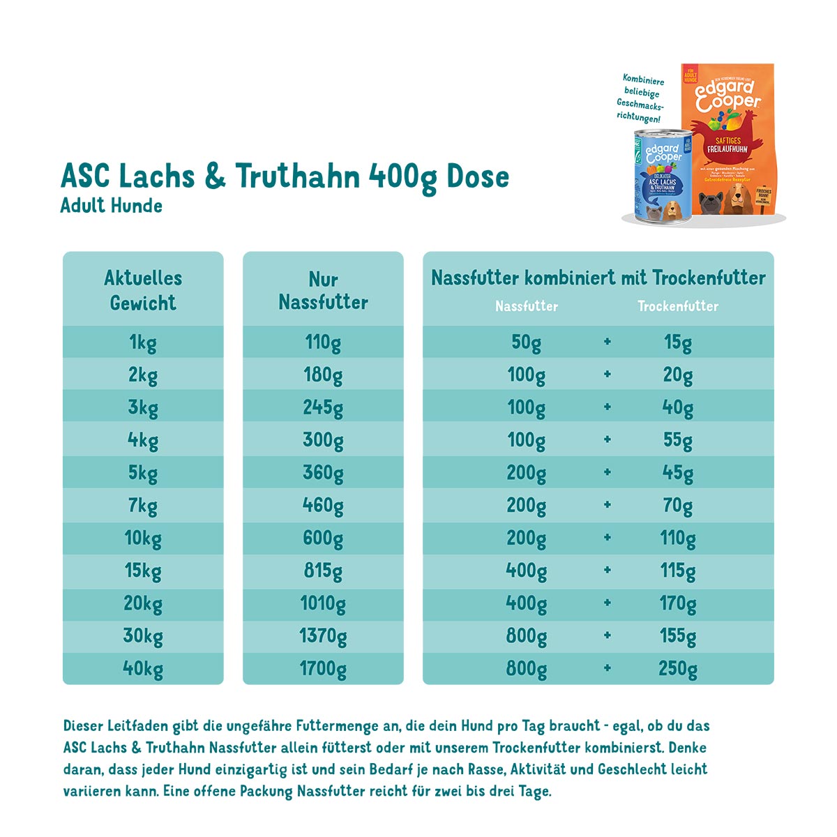 Edgard & Cooper Adult Lachs & Truthahn kaufen bei ZooRoyal