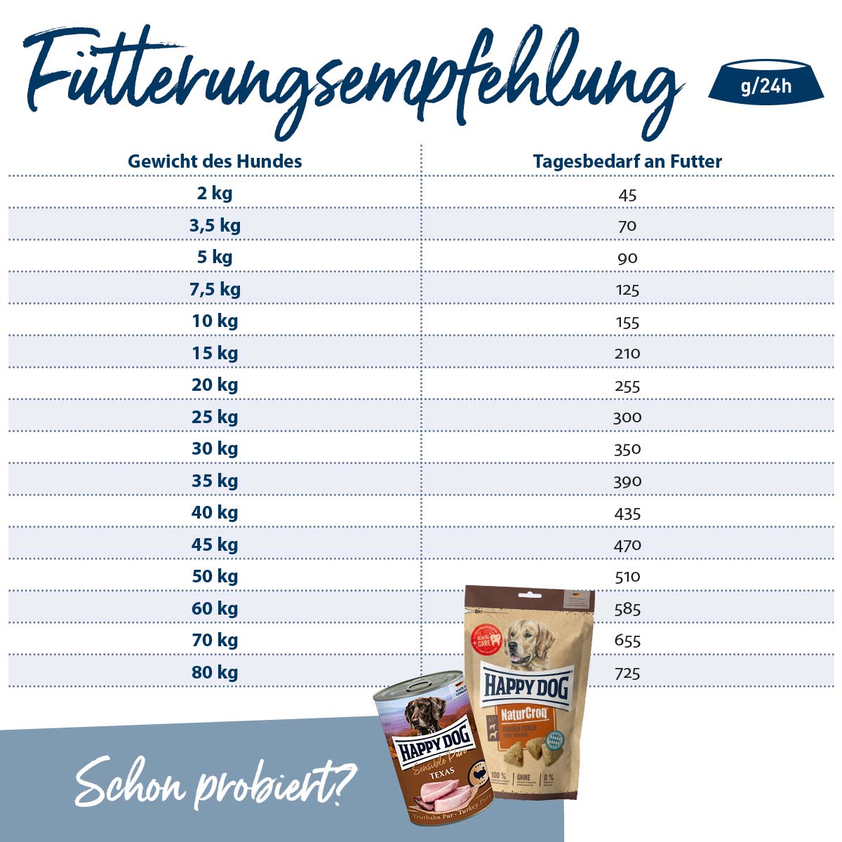 Happy Dog NaturCroq Geflügel pur & Reis kaufen bei ZooRoyal