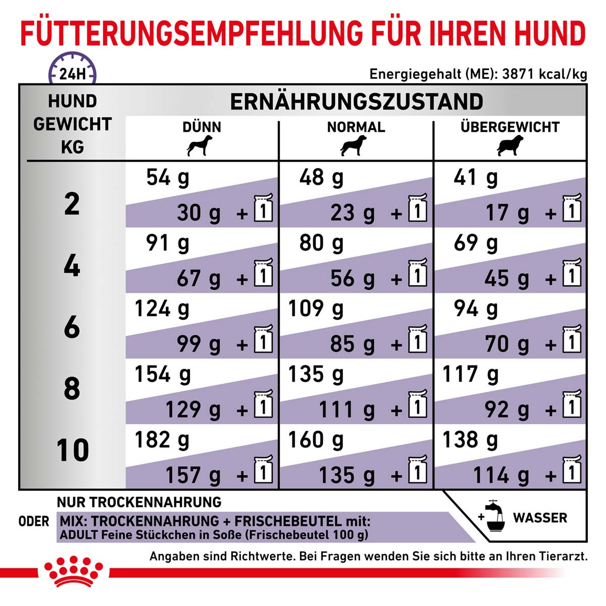 ROYAL CANIN Expert ADULT SMALL DOGS Trockenfutter für Hunde