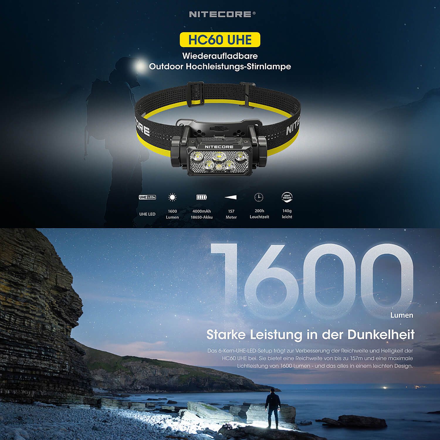 LED Kopflampe HC60 UHE - 1600 Lumen