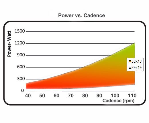 Elite Qubo Power Fluid