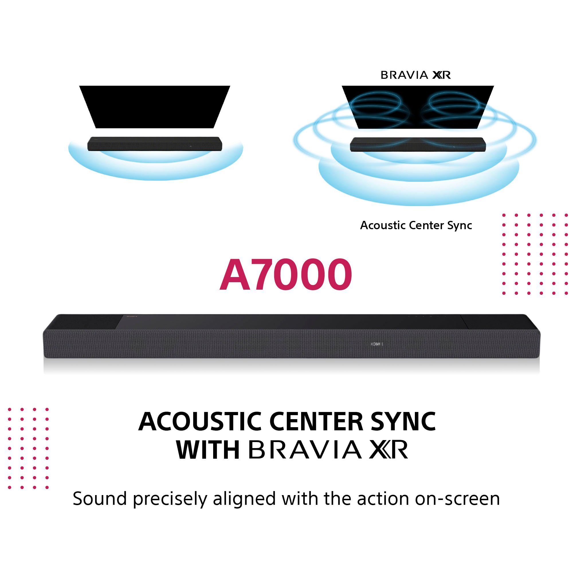 Sony HT-A7000 Premium Soundbar + Rear-Speaker SARS3S 7.1.2 Soundbar (Dolby Atmos, High Res Audio)