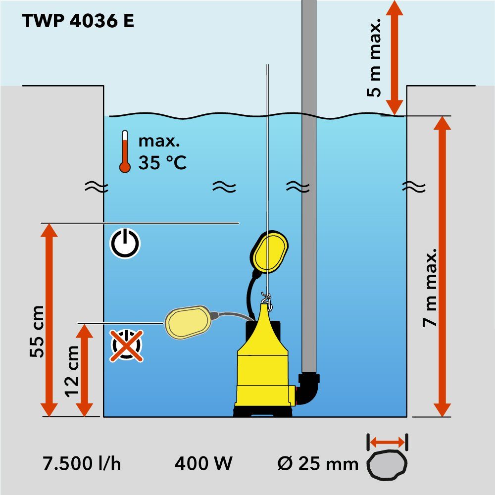TROTEC Schmutzwasser-Tauchpumpe TWP 4036 E, IPX8 Schutzart, 5 m Förderhöhe, 7.500 l/h Förderleistung