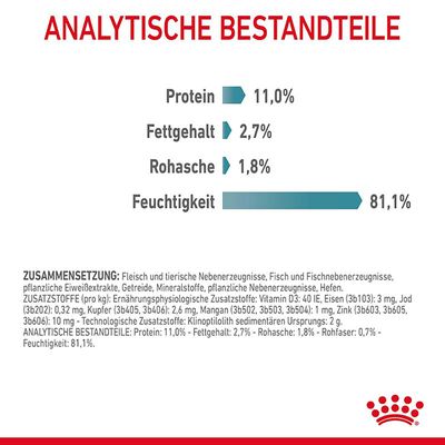Royal Canin Hairball Care in Soße