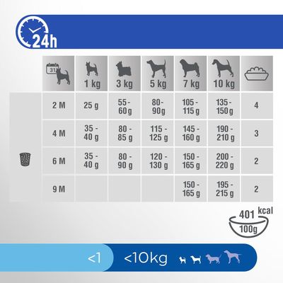 Perfect Fit Junior <1 (<10 kg) mit Huhn
