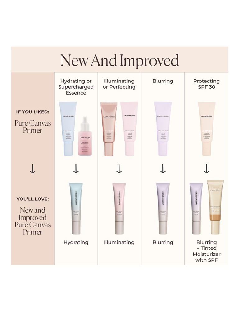 Laura Mercier Pure Canvas Primer Hydrating Mini - travel size