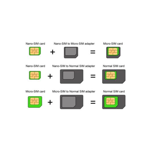 Adaptor H'MC nano-micro-stativ cu PIN pentru cartela SIM pentru iPhone 4/4S/5