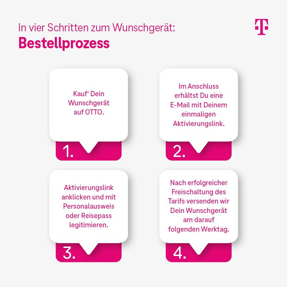 SaveFamily SaveWatch+ (inklusive Telekom SIM-Karte) Smartwatch (4,7 cm/1,85 Zoll, Android 8.1), inkl. magnetisches Ladekabel, Kinder-Smartwatch, Kids Watch, wechselbares Armband, Face ID