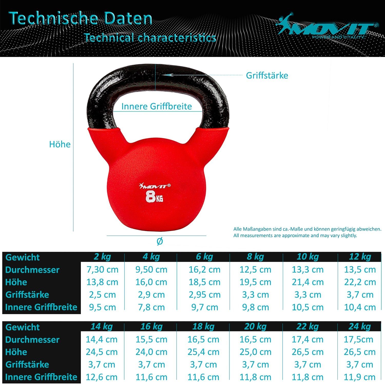 MOVIT Kettlebell Kettlebell PRO, Kugelhantel aus Gusseisen, (Schwunghantel, Trainingsgewicht), mit Neoprenbeschichtung, Kugelgewicht, 12 Farbvarianten: 2 bis 24 kg