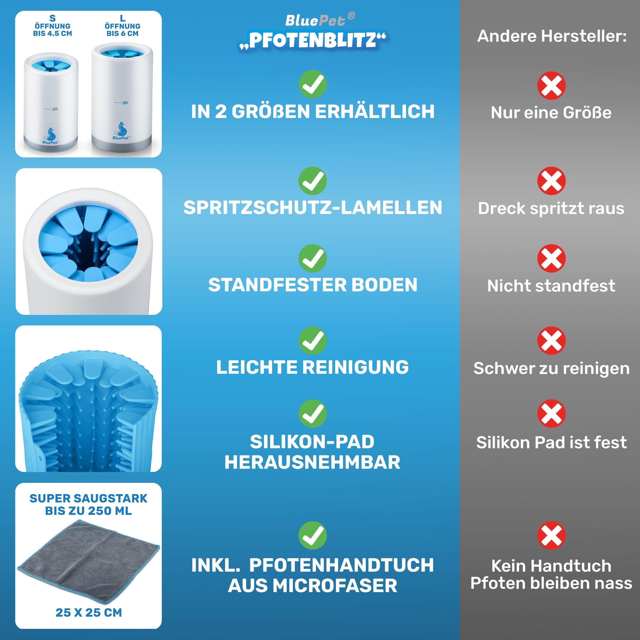 BluePet Pfotenpflege 