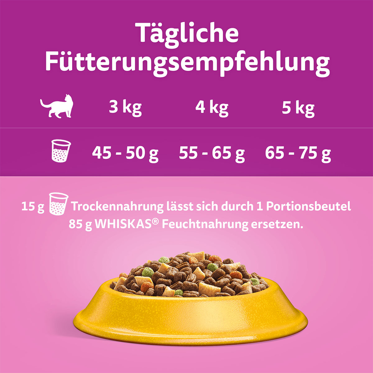 Whiskas Senior 7+ mit Huhn günstig kaufen