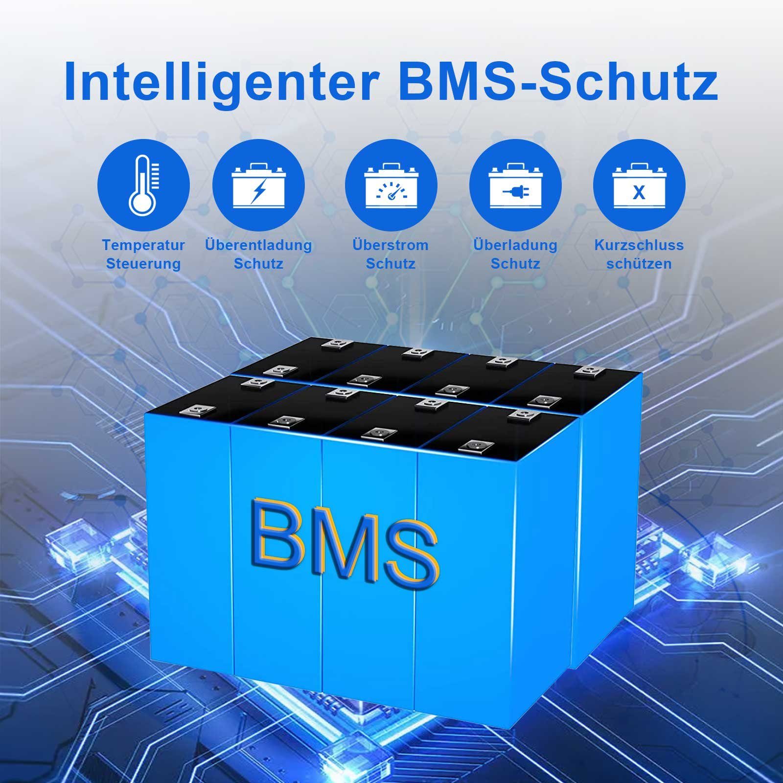 GLIESE Solarmodul 200W solaranlage komplettpaket, 100,00 W, Monokristallin, (Spar-Set, Solarmodul, Y Solarstecker, Solarkabel, Solar Laderegler, 100Ah Akku)