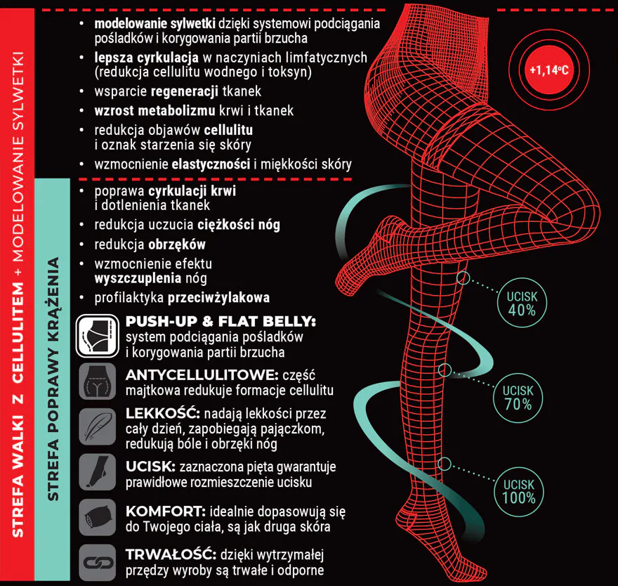 Veera Look At Me Push Up Makeup Anti-Cellulite Mikrofiber Strømpebukser, Størrelse S