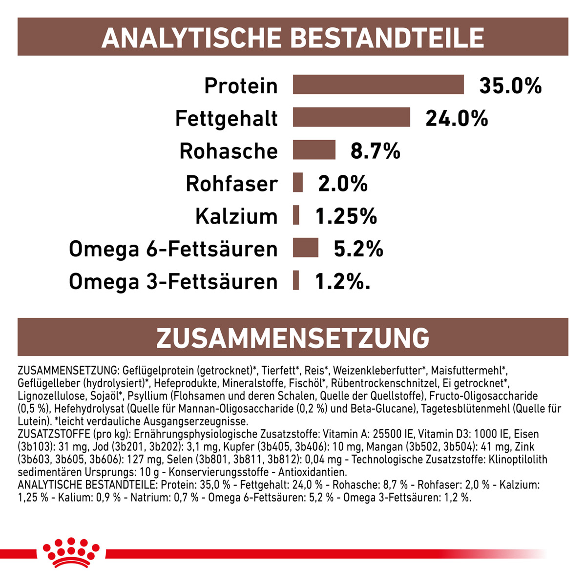 ROYAL CANIN Veterinary GASTROINTESTINAL KITTEN Trockenfutter für Katzenwelpen 2kg