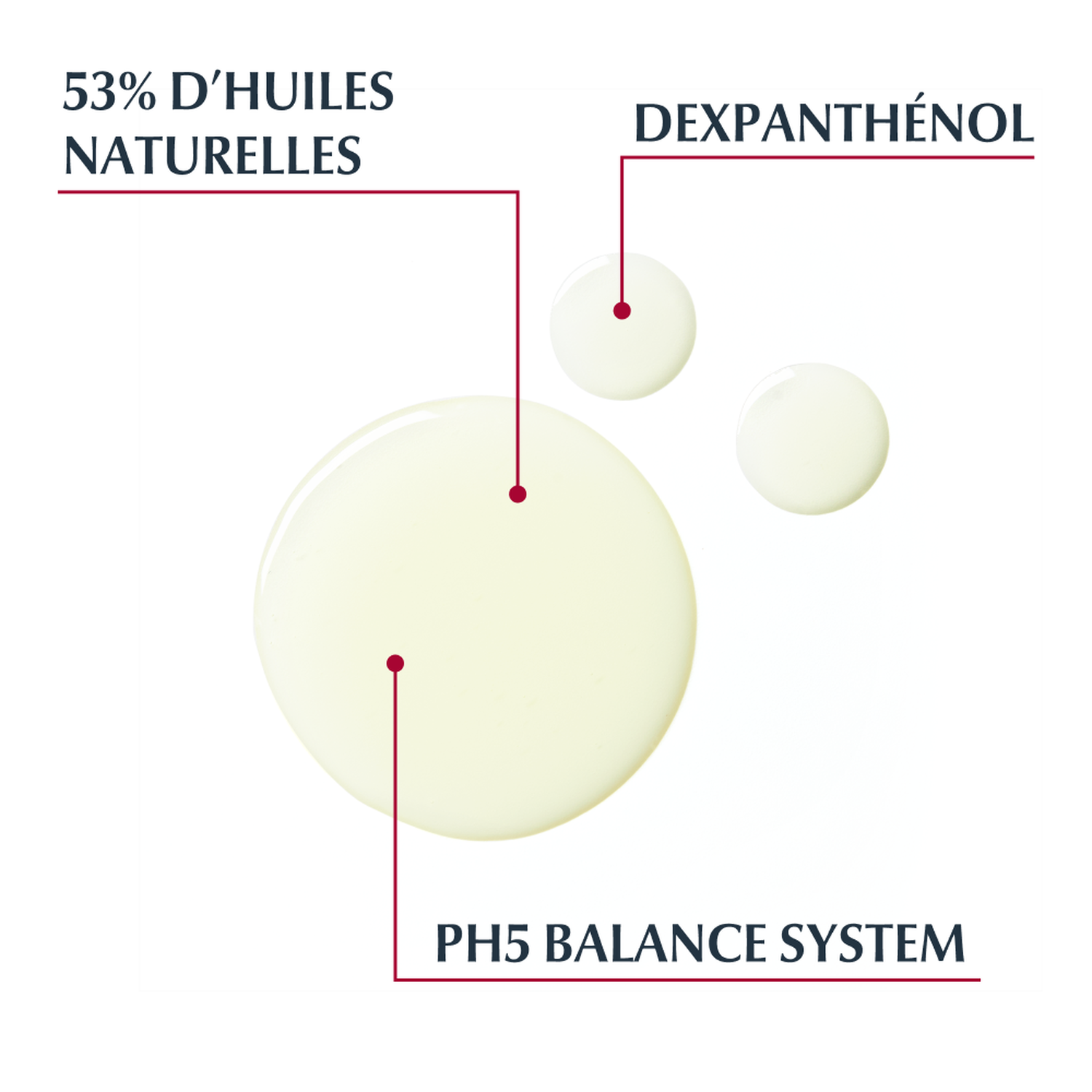 Eucerin pH5 Huile de Douche - Peau Sèche et Sensible