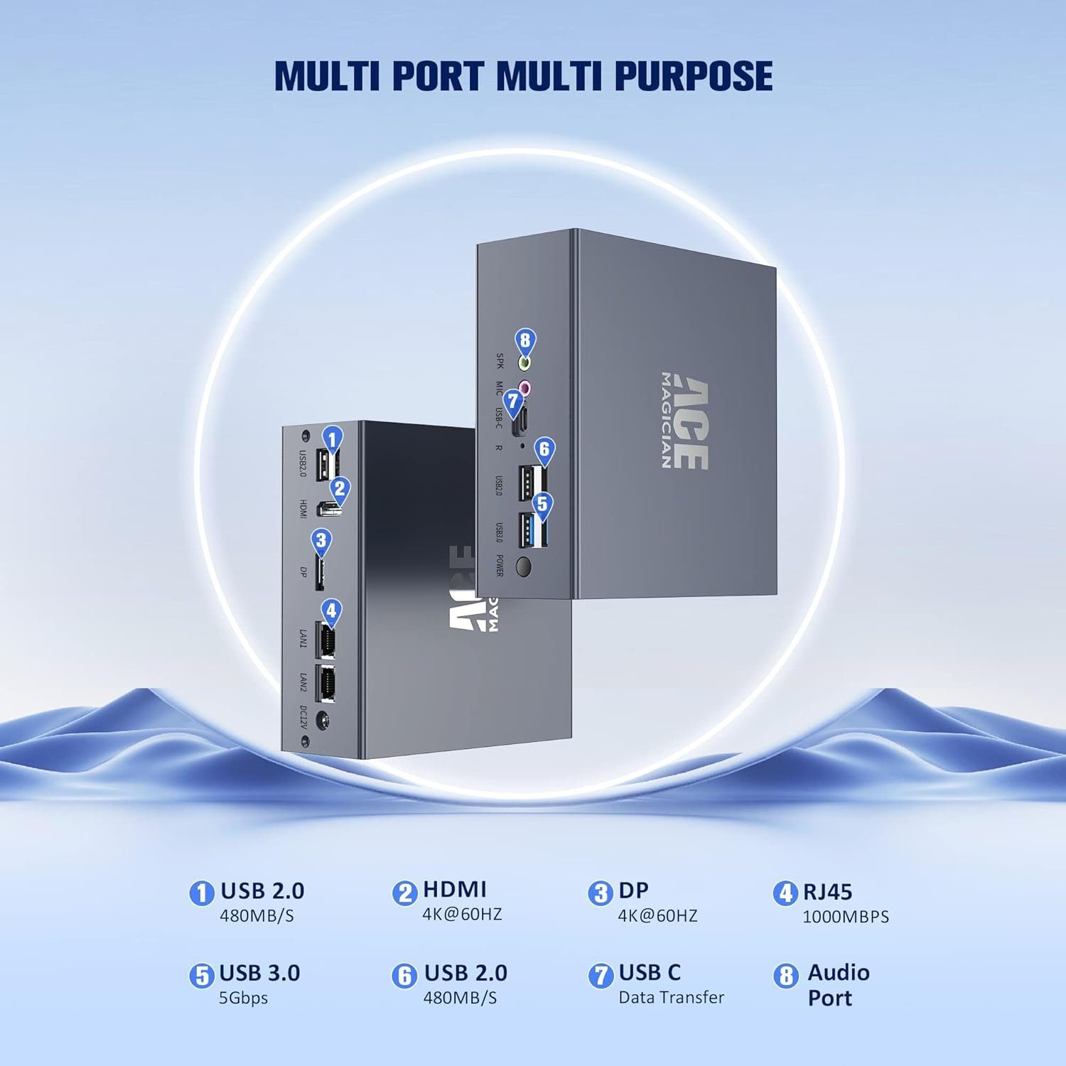 ACEMAGICIAN Mini-PC (Intel Alder Lake-N-Prozessor, ‎Intel® UHD Graphics, 8 GB RAM, 256 GB SSD, Business-Mini-Computer mit WiFi 5, BT 4.2, 4K-Dual-Display, Typ-C)