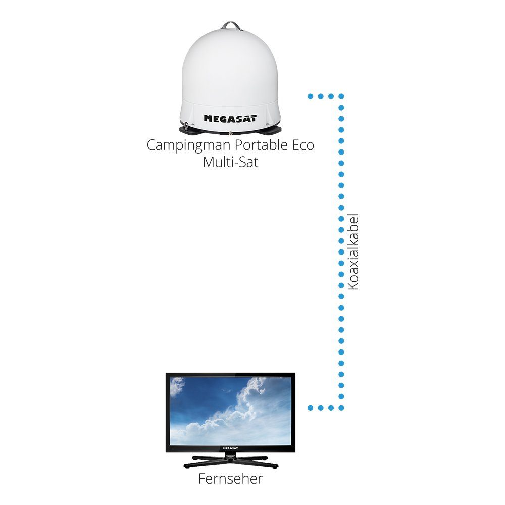 Megasat Megasat Campingman Portable ECO Multi-Sat vollautomatische mobile Camping Sat-Anlage
