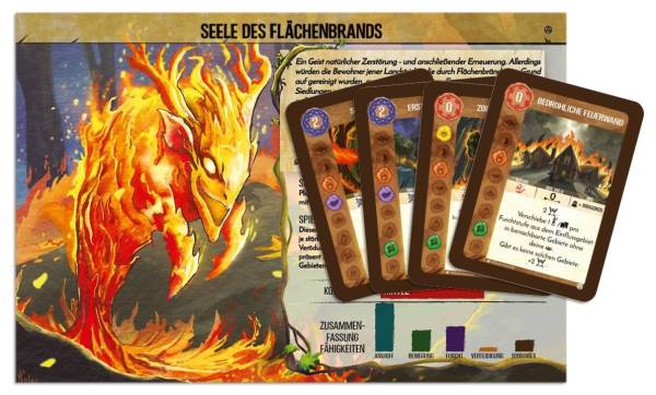 Spirit Island: Seele des Flächenbrands (Mini-Erw.)
