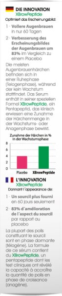 Biomed Wunderbrauen Augenbrauenserum