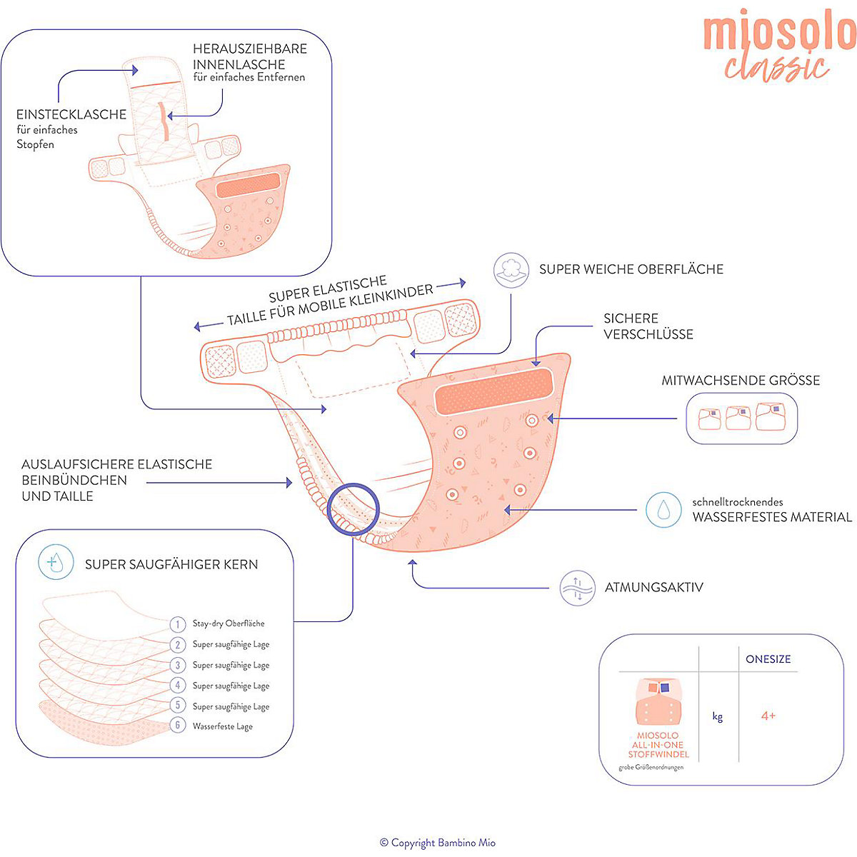 Bambino Mio, miosolo classic Stoffwindel Starter Set, Lieblinge