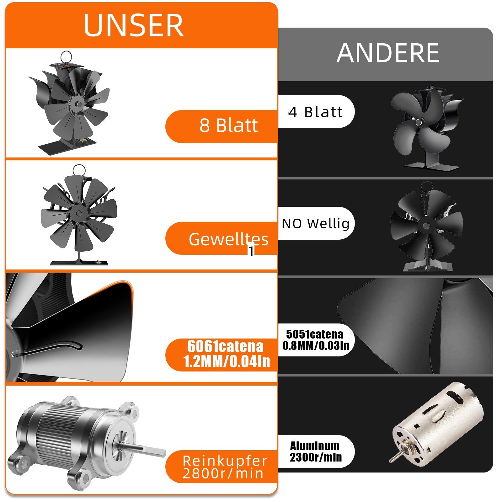 BlingBin Kaminventilator Leiser Stove Fan Wärmebetriebener Ventilator 8 Flügel, Mit Integriertes Thermometer und Isolierhandschuhe
