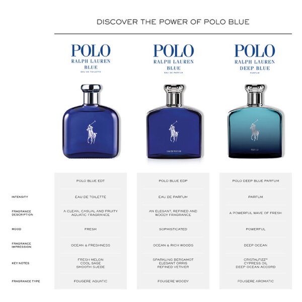 Ralph Lauren Polo Blue Eau de Toilette