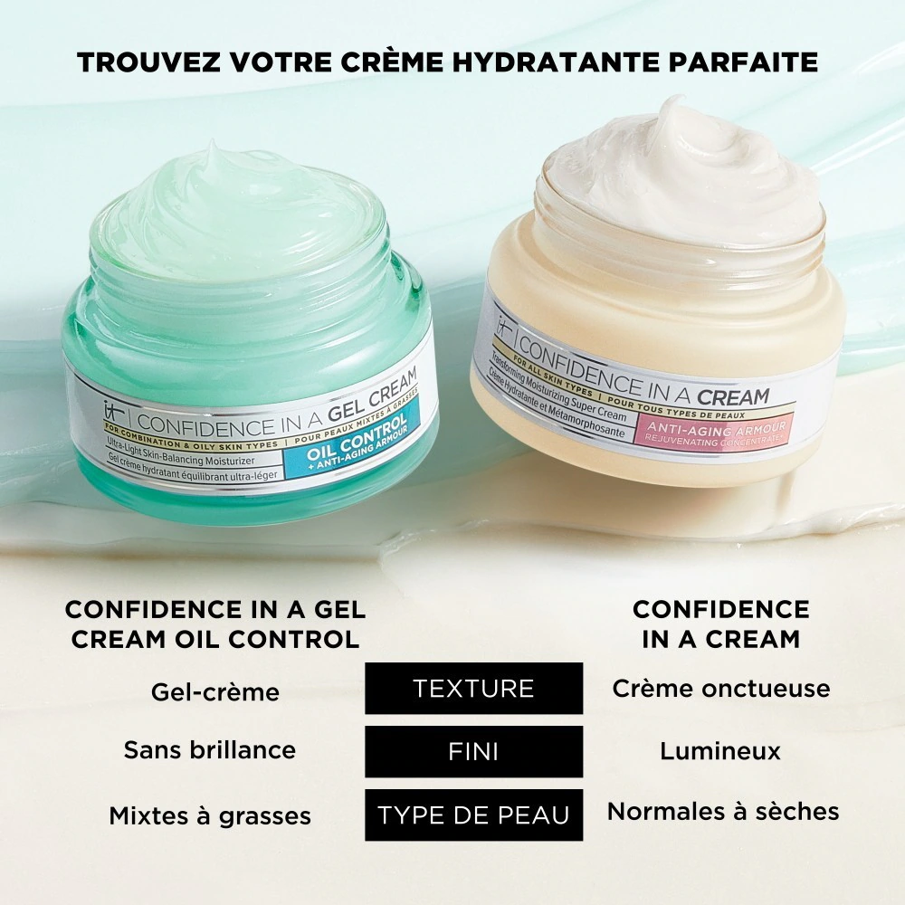 IT Cosmetics w żelu i kremie