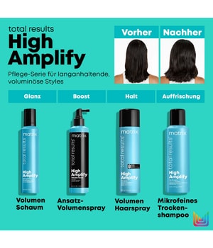 Matrix Total Results High Amplify Schaumfestiger-250 ml