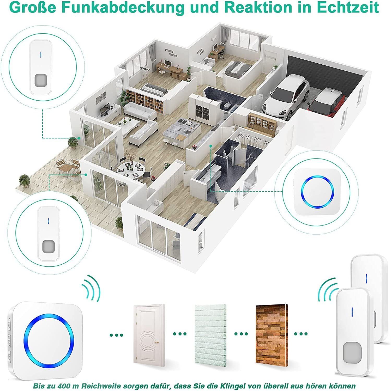 Yaviel Türklingel-Set Funkklingel Kabellose Türklingel Wasserdicht Klingel Haustür 2 Sender, Wireless Boorbell Haustürklingel 400m 110dB Batteriebetrieben Haus