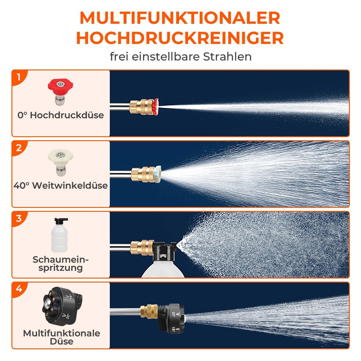 7Magic Akku-Hochdruckreiniger Hochdruckreiniger mit Zwei 48V 12Ah Akku, 300W Leistung, drei Düsen, Druck max: 35 bar, Fördermenge max: 300 l/h, Mit 5 Meter langem Wasserschlauch, Kunststoffbox und 6-in-1-Sprühkopf