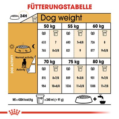 Royal Canin Great Dane Adult