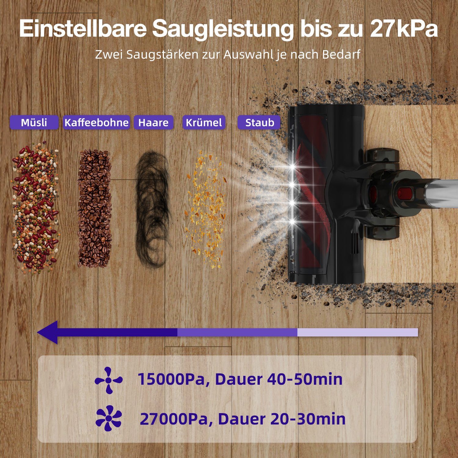 Daynee Akku-Hand-und Stielstaubsauger Akku Staubsauger,Handstaubsauger Akku,Kabellos,Akkusauger, beutellos, Beutellos,Auto Staubsauger, Handsauger,27000Pa bis zu 50 Min Laufzeit