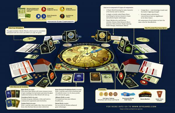 Dune Board Game (engl.)