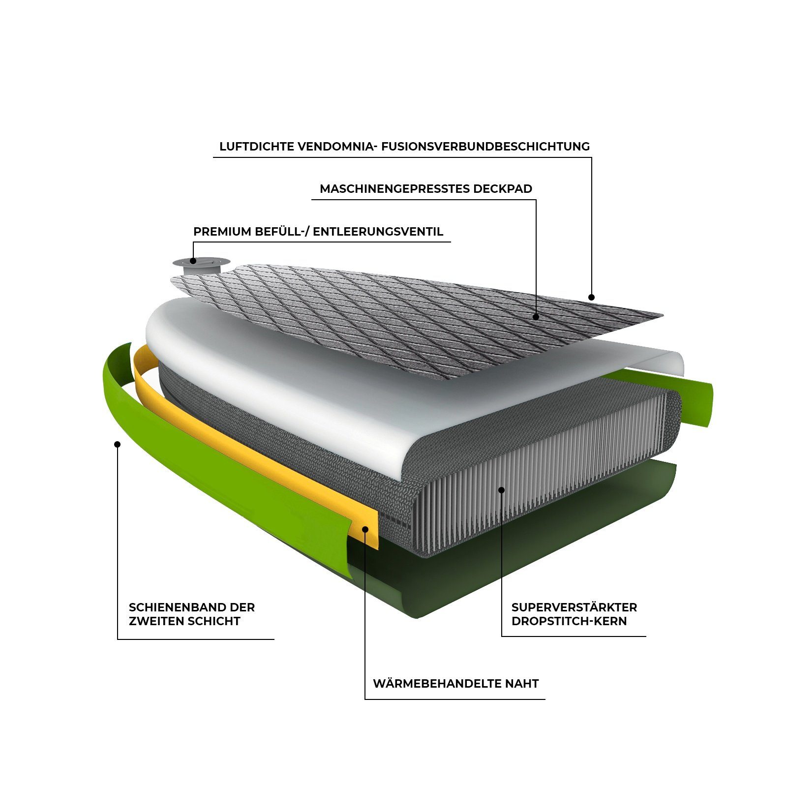 VENDOMNIA Inflatable SUP-Board Set - aufblasbar, Zubehör, Pumpe, Tragetasche, Stand Up Paddle Board, (15 cm dick, 3 PVC Schichten, max 130 kg, 7 Farben, 4 Größen 305cm 320cm 366cm 380cm, Paddling board, Paddelboard, Surfboard)