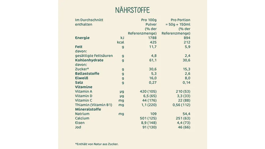 MILUPA Milchbrei Vollkorn Früchte Gute Nacht ab dem 6. Monat 400 g