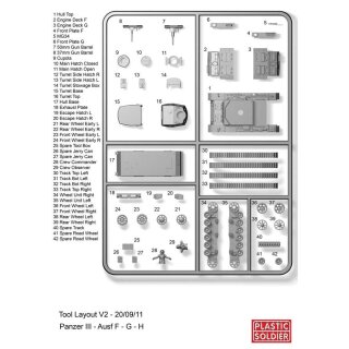 REINFORCEMENTS 15mm Panzer III F,G,H (1)