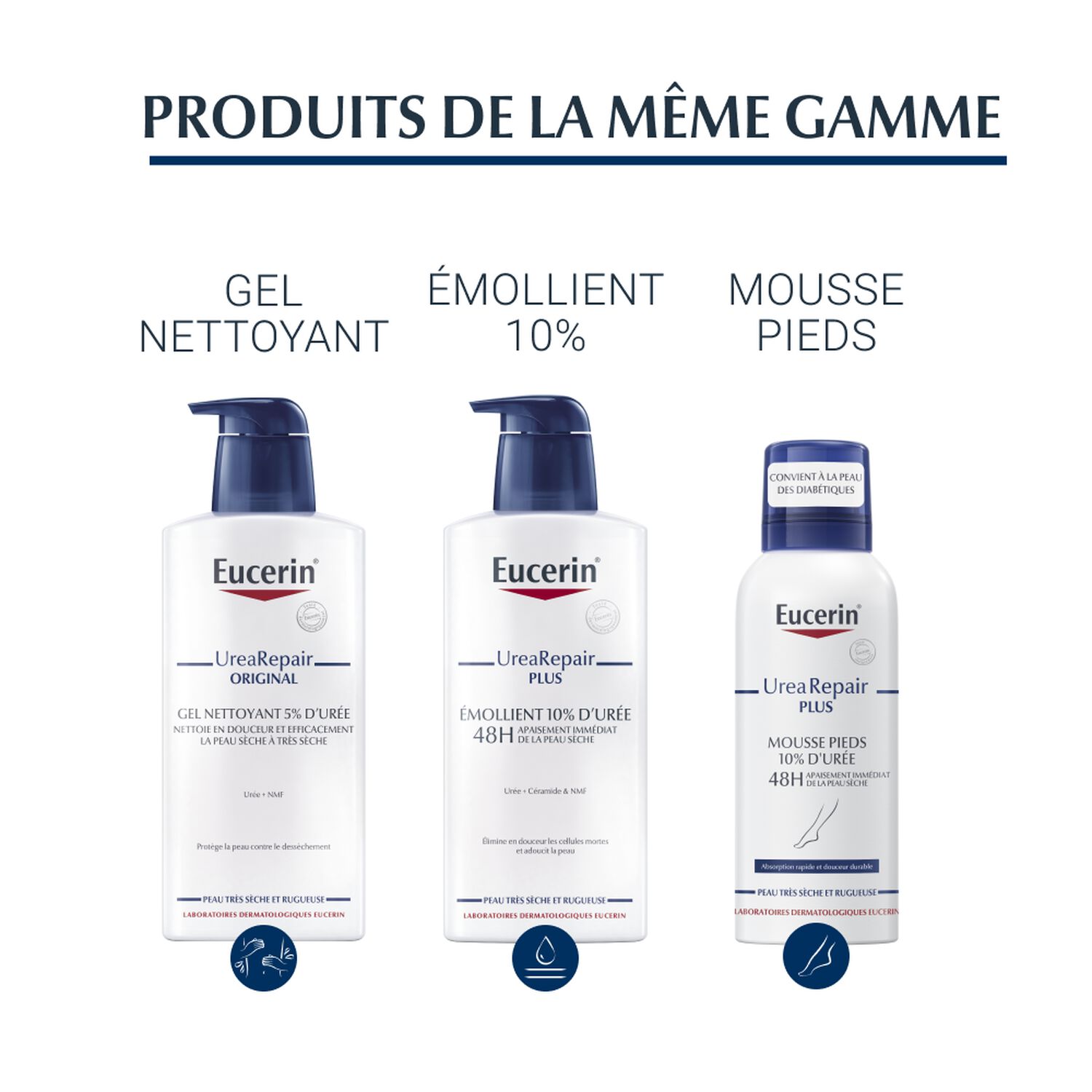 Eucerin Urearepair Plus Crème Emollient 30 % d'Urée - Peaux Sèches