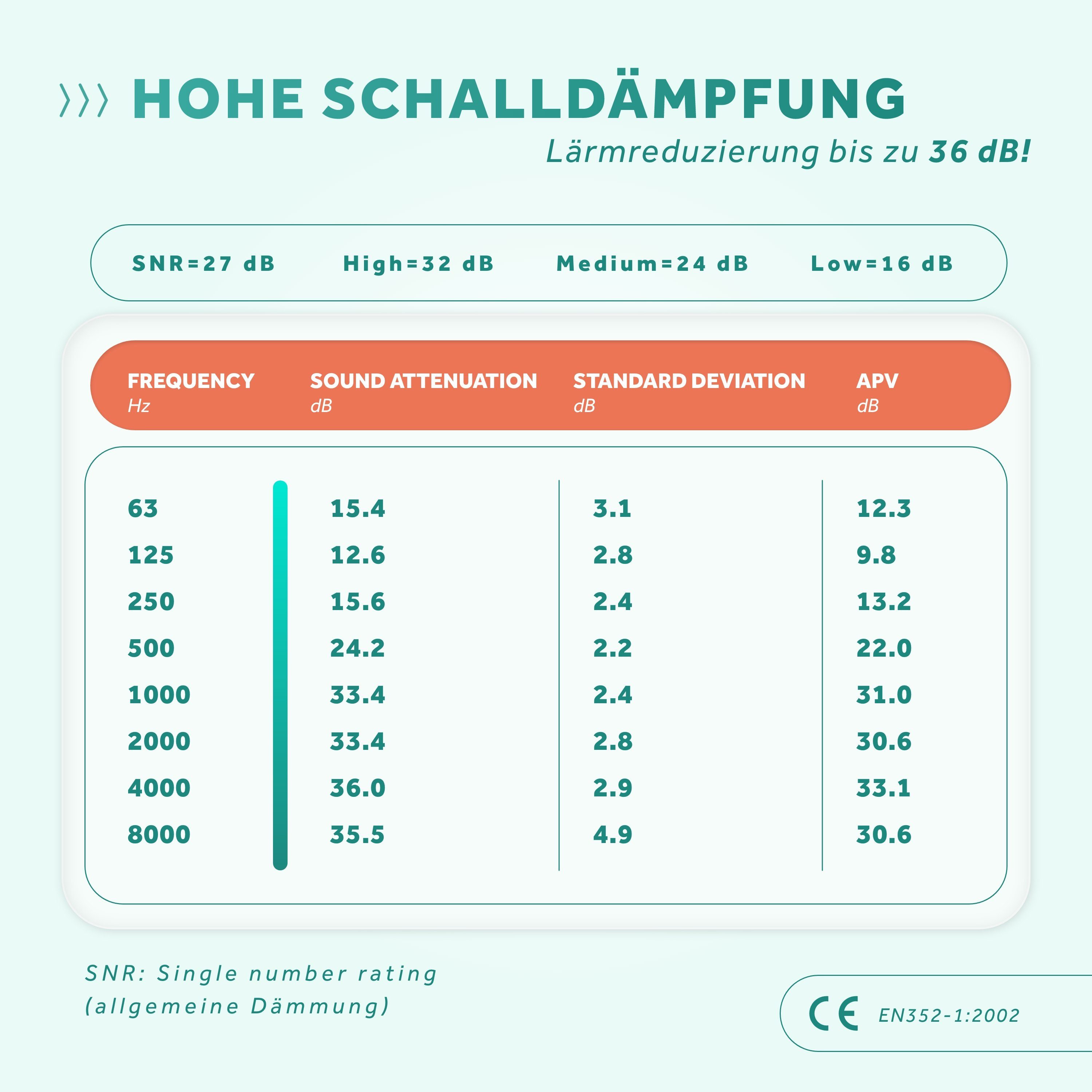 Schallwerk Kapselgehörschutz SCHALLWERK ® Kapselgehörschutz Kiddies – Gehörschutz für Kinder