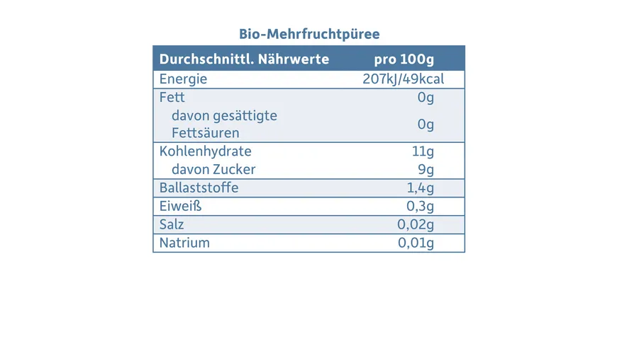 Freche Freunde Bio Gläschen Apfel, Erdbeere & Blaubeere 120 g